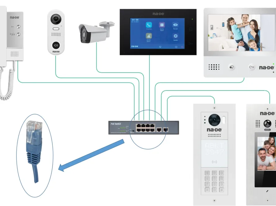nade ip interkom sistemleri 01